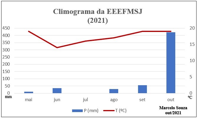 1-197