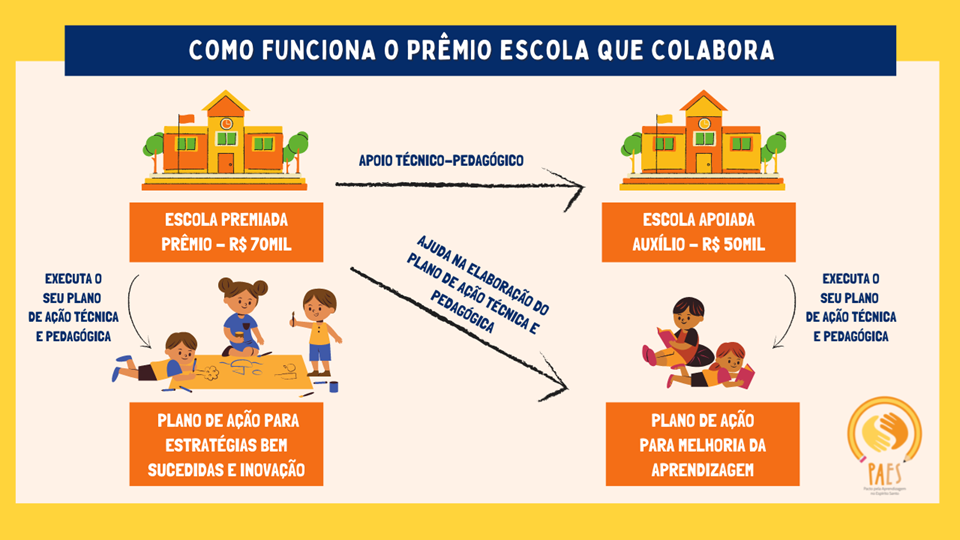 Cópia de Amarelo e Azul Pincelada Colorida Educação Artística Miniatura para YouTube-1 (1)