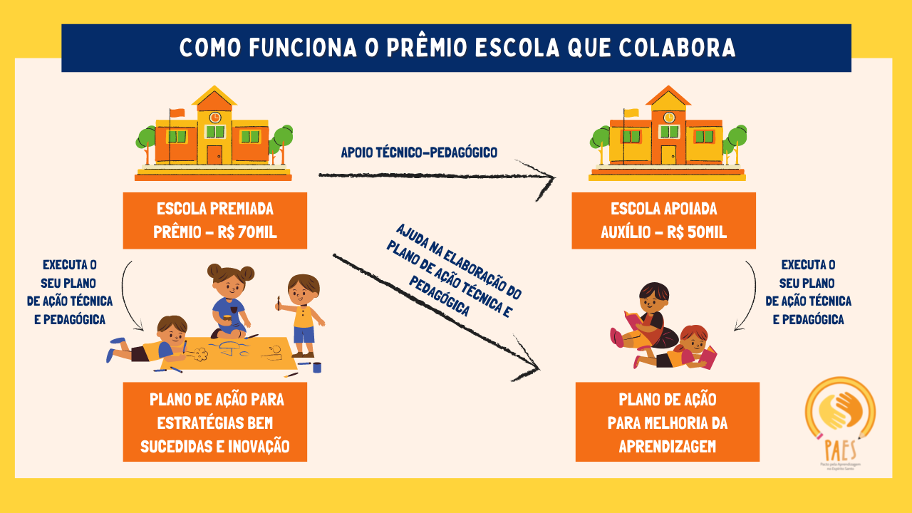 Cópia de Amarelo e Azul Pincelada Colorida Educação Artística Miniatura para YouTube-1