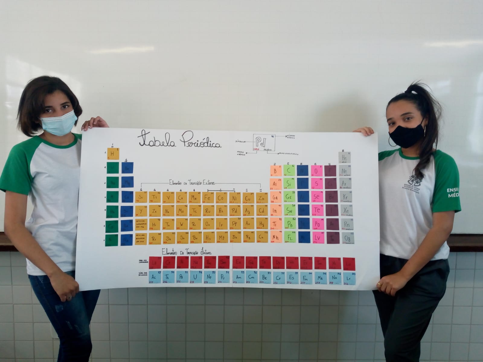 Tabela Periódica 1